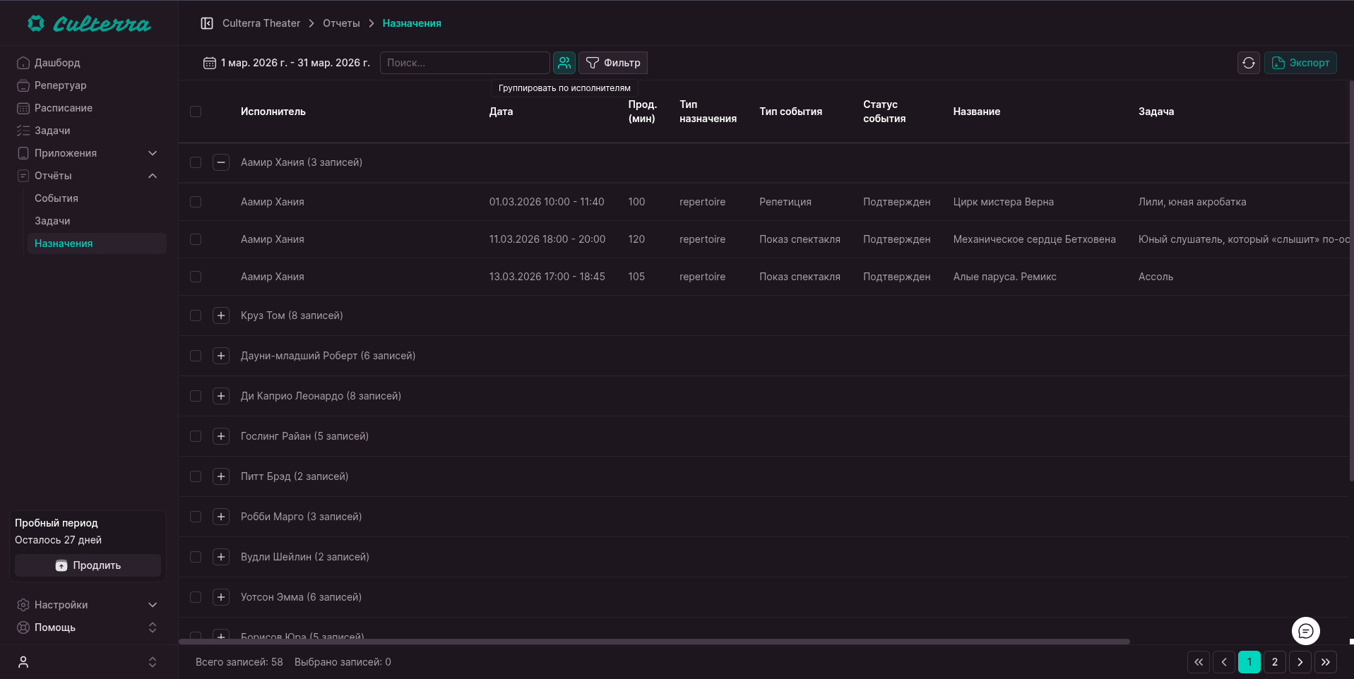 Группировка по сотрудникам