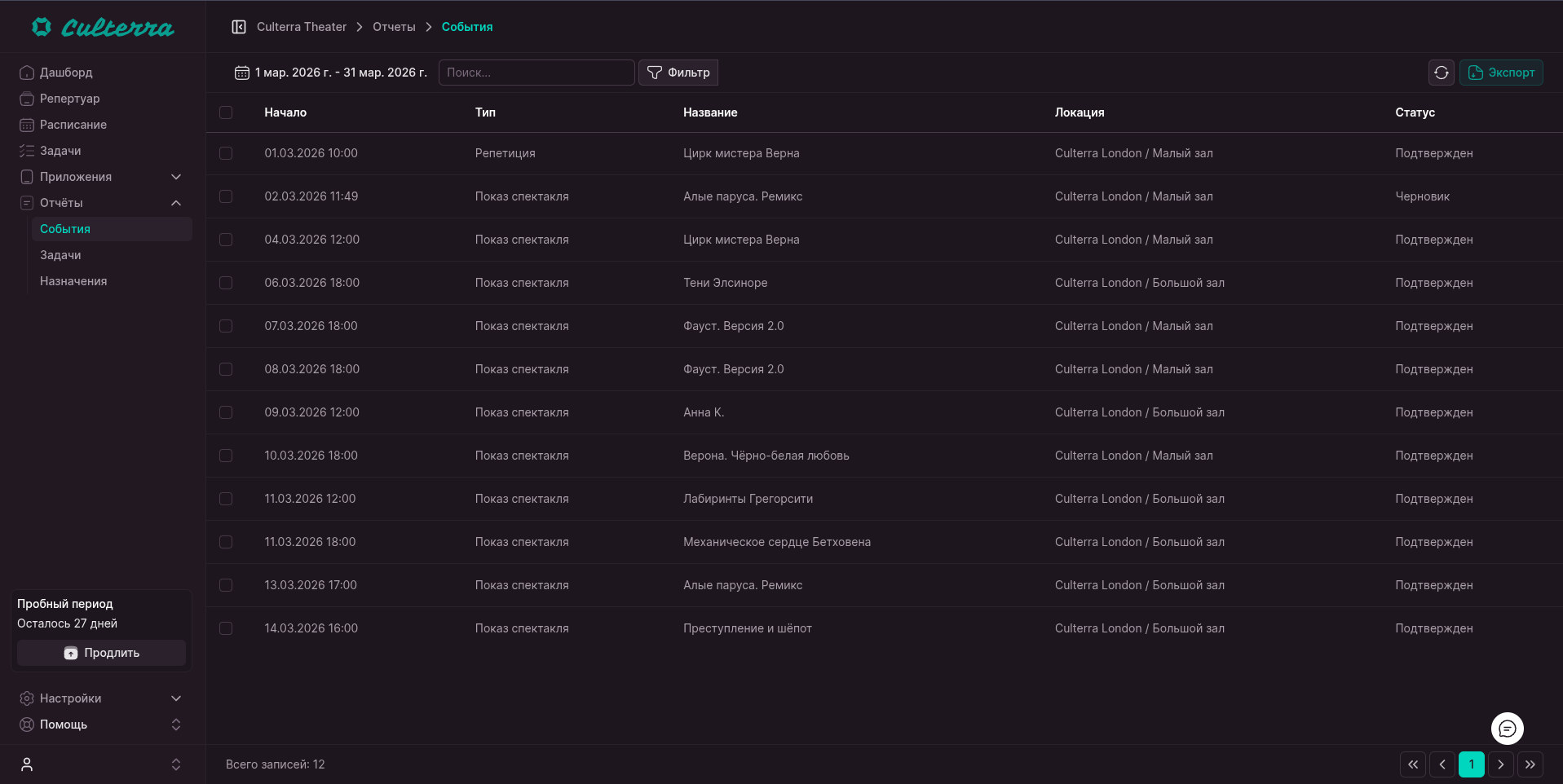 Отчет по мероприятиям