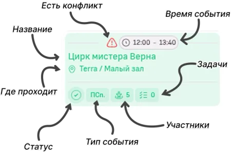 Карточка события в календаре